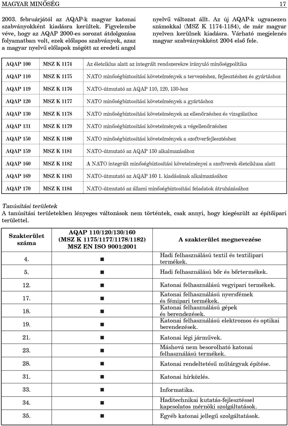 Az új AQAP-k ugyanezen számokkal (MSZ K 1174-1184), de már magyar nyelven kerülnek kiadásra. Várható megjelenés magyar szabványokként 2004 elsõ fele.