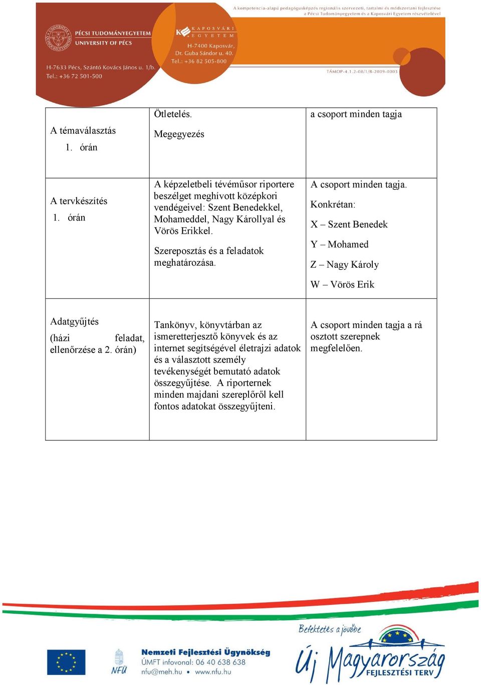 Szereposztás és a feladatok meghatározása. A csoport minden tagja. Konkrétan: X Szent Benedek Y Mohamed Z Nagy Károly W Vörös Erik Adatgyűjtés (házi feladat, ellenőrzése a 2.