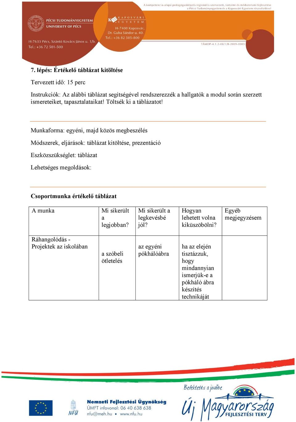 Munkaforma: egyéni, majd közös megbeszélés Módszerek, eljárások: táblázat kitöltése, prezentáció Eszközszükséglet: táblázat Lehetséges megoldások: Csoportmunka értékelő