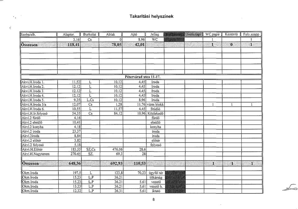 H.Elötér Akvi.H.Nagyterem.5,.. 9.5.7.55 54.5 4.6.4 4.8.7 8.84.8 5.S 8.55 7,65. SZ. SZ,......8.57 84. 476.6 69. étervárad utca -7. S.96.76.96 8.
