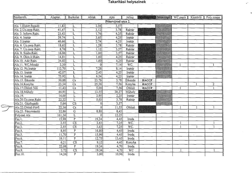 9. km.ir.rakt Als.. Adó Rakt. 4,8 4,8,6.6 4.5 4.5 Raktár E Raktár Als.ll.Msdó Als.. ü.irattár,,7 7,8 7,4 8.4 Irattár Als.. Irattár Als. 4. Irattár 4.7 75.9.45 6,54 4,5 4.5 Irattár Irattár AIs.5. Étkezde Als.