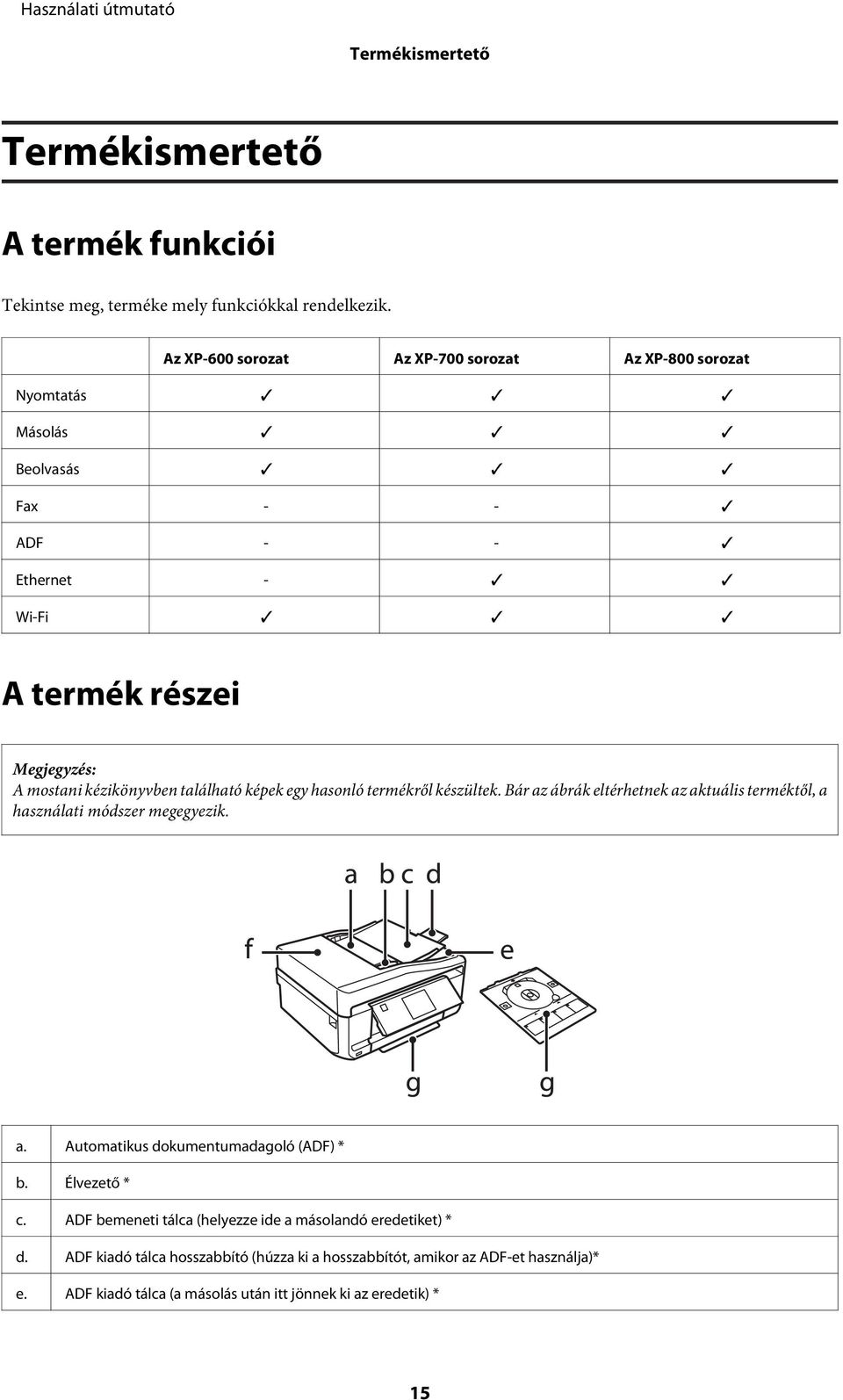 képek egy hasonló termékről készültek. Bár az ábrák eltérhetnek az aktuális terméktől, a használati módszer megegyezik. a. Automatikus dokumentumadagoló (ADF) * b.