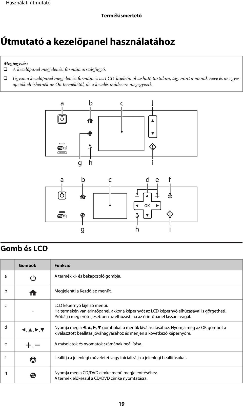 Gomb és LCD Gombok Funkció a A termék ki- és bekapcsoló gombja. b Megjeleníti a Kezdőlap menüt. c d e - LCD képernyő kijelző menüi.