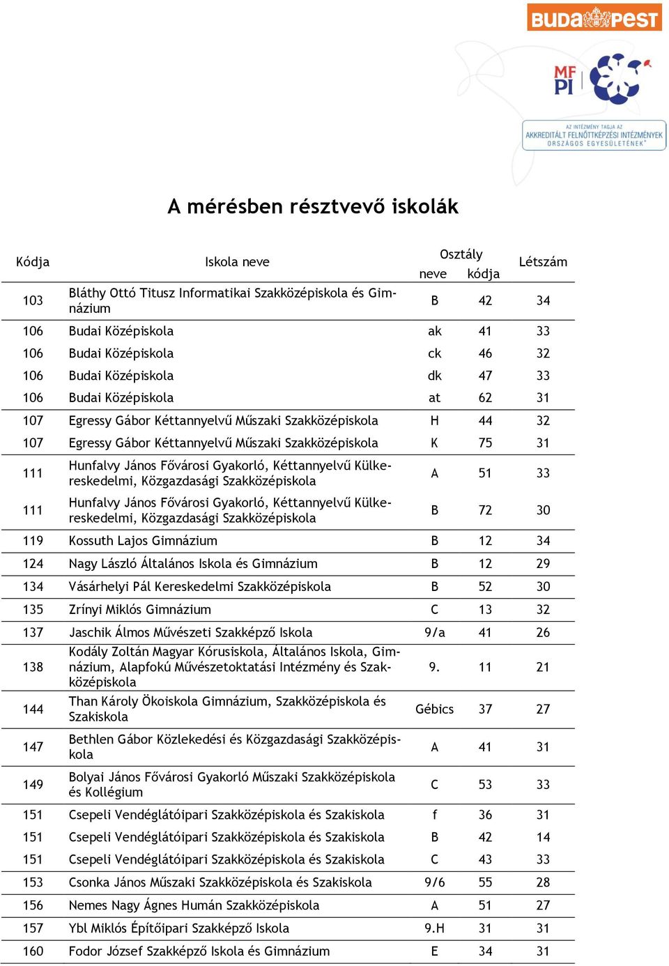 111 111 Hunfalvy János Fővárosi Gyakorló, Kéttannyelvű Külkereskedelmi, Közgazdasági Szakközépiskola Hunfalvy János Fővárosi Gyakorló, Kéttannyelvű Külkereskedelmi, Közgazdasági Szakközépiskola A 51