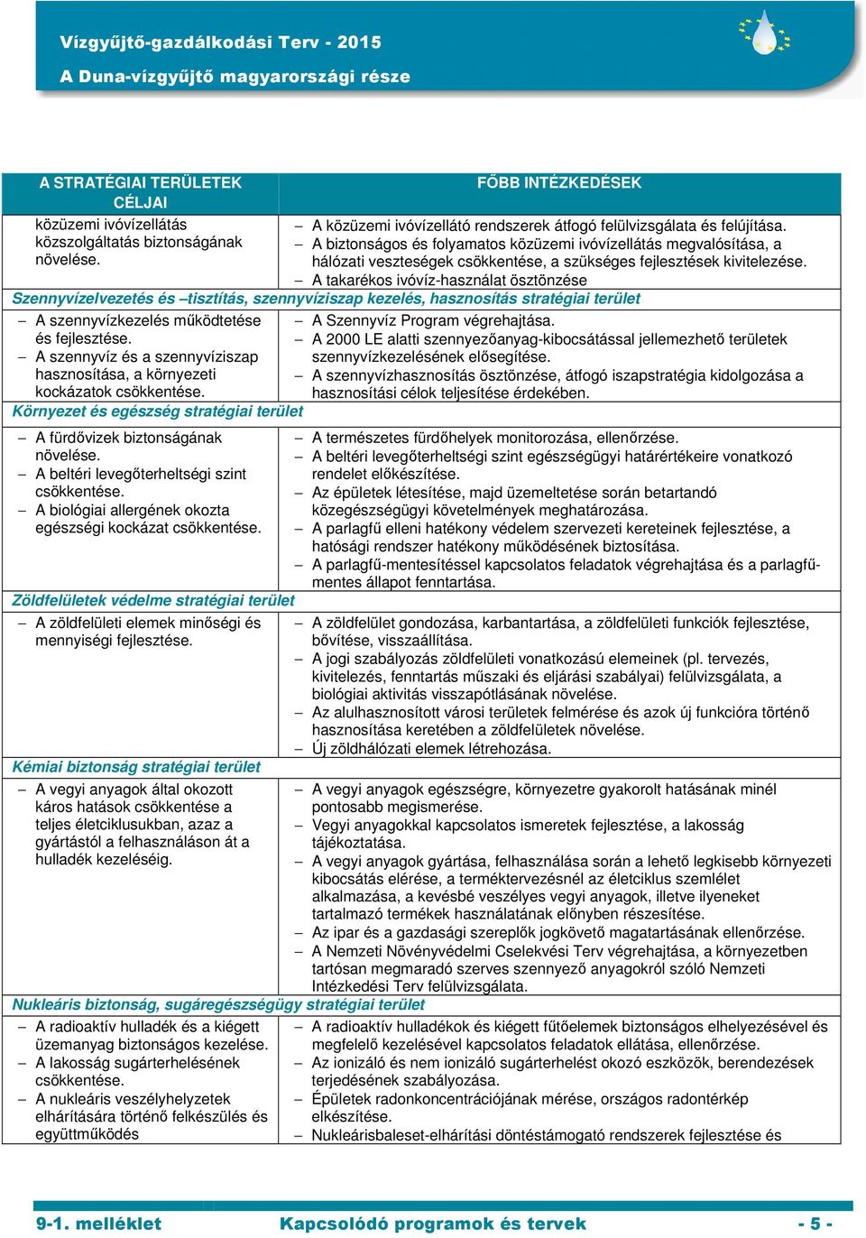 A takarékos ivóvíz-használat ösztönzése Szennyvízelvezetés és tisztítás, szennyvíziszap kezelés, hasznosítás stratégiai terület A szennyvízkezelés működtetése és fejlesztése.