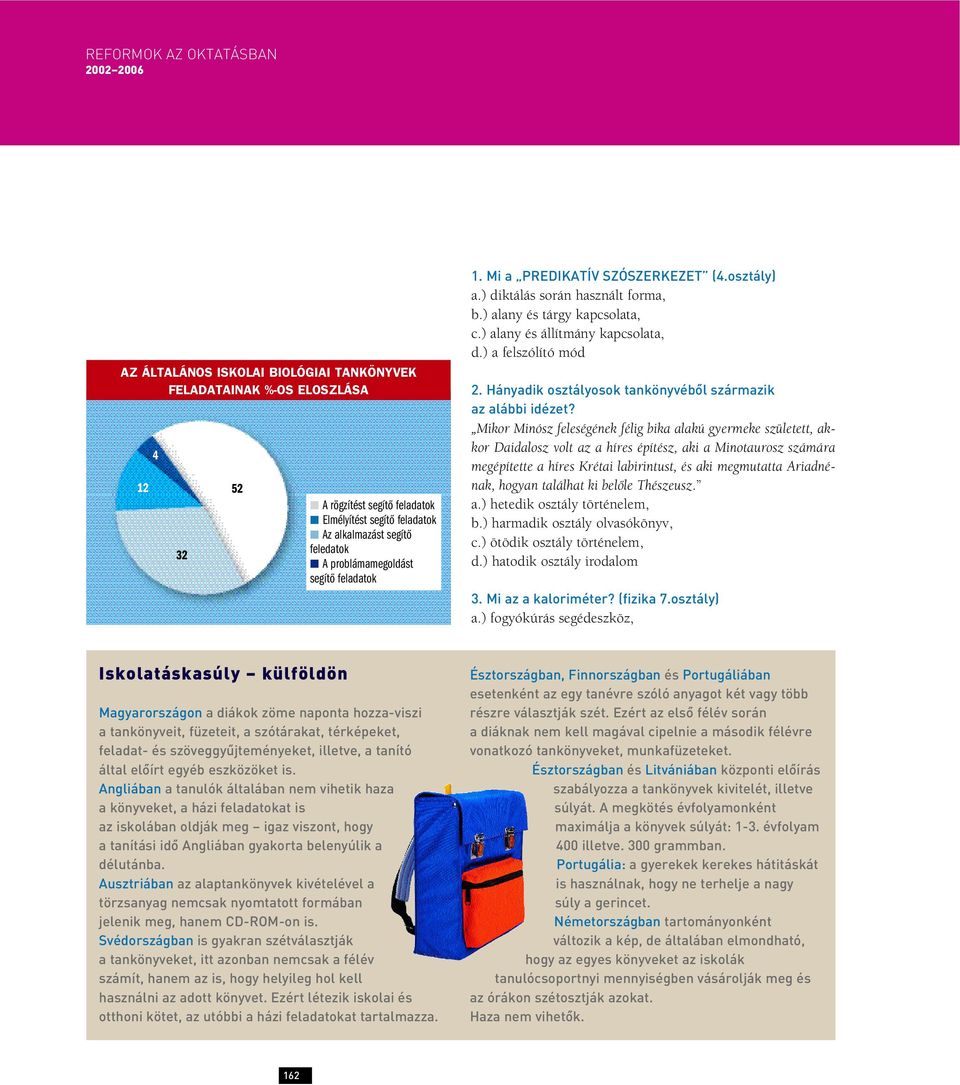 ) a felszólító mód 2. Hányadik osztályosok tankönyvébôl származik az alábbi idézet?