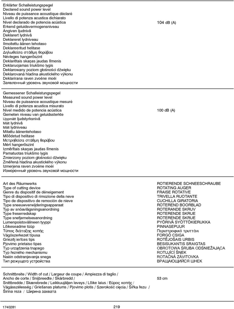 jaudas līmenis Deklaruojamas triukšmo lygis Deklarowany poziom g³oœnoœci dÿwiêku Deklarovaná hladina akustického výkonu Deklarirana raven zvoène moèi Çà âëåííûé ó îâåíü çâóêîâîé ìîùíîñòè Gemessener