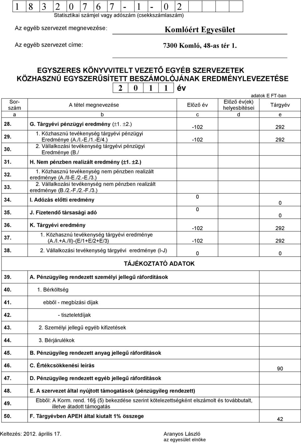 / 31. H. Nem pénzben realizált eredmény (±1. ±2.) 32. 33. 1. Közhasznú tevékenység nem pénzben realizált eredménye (A./II-E./2.-E./3.) 2. Vállalkozási tevékenység nem pénzben realizált eredménye (B.