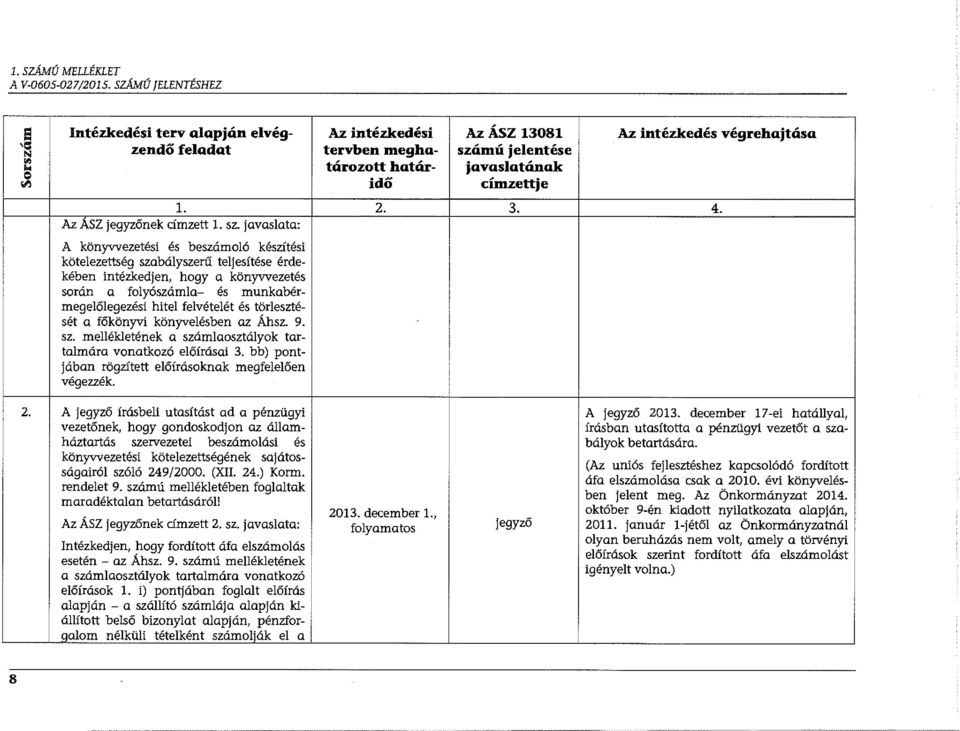 javaslata: A könyvvezetési és beszámoló készítési kötelezettség szabályszerű teljesítése érdekében intézkedjen, hogy a könyvvezetés során a folyószámla- és munkabérmegelőlegezési hitel felvételét és