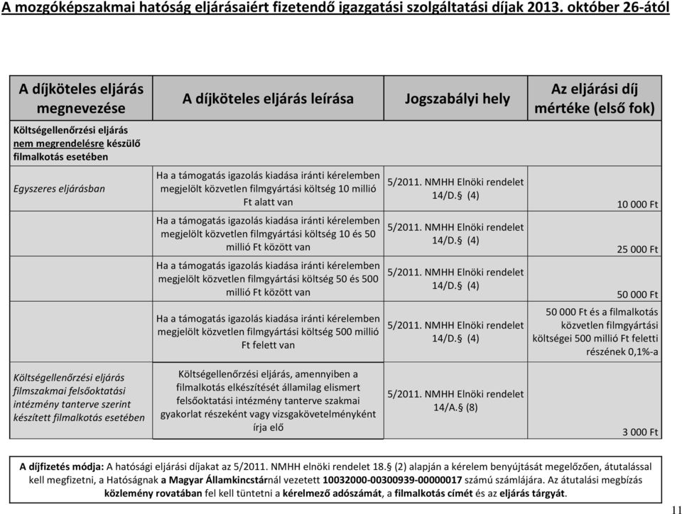 közvetlen filmgyártási költség 50 és 500 millió Ft között van Ha a támogatás igazolás kiadása iránti kérelemben megjelölt közvetlen filmgyártási költség 500 millió Ft felett van 14/D. (4) 14/D.