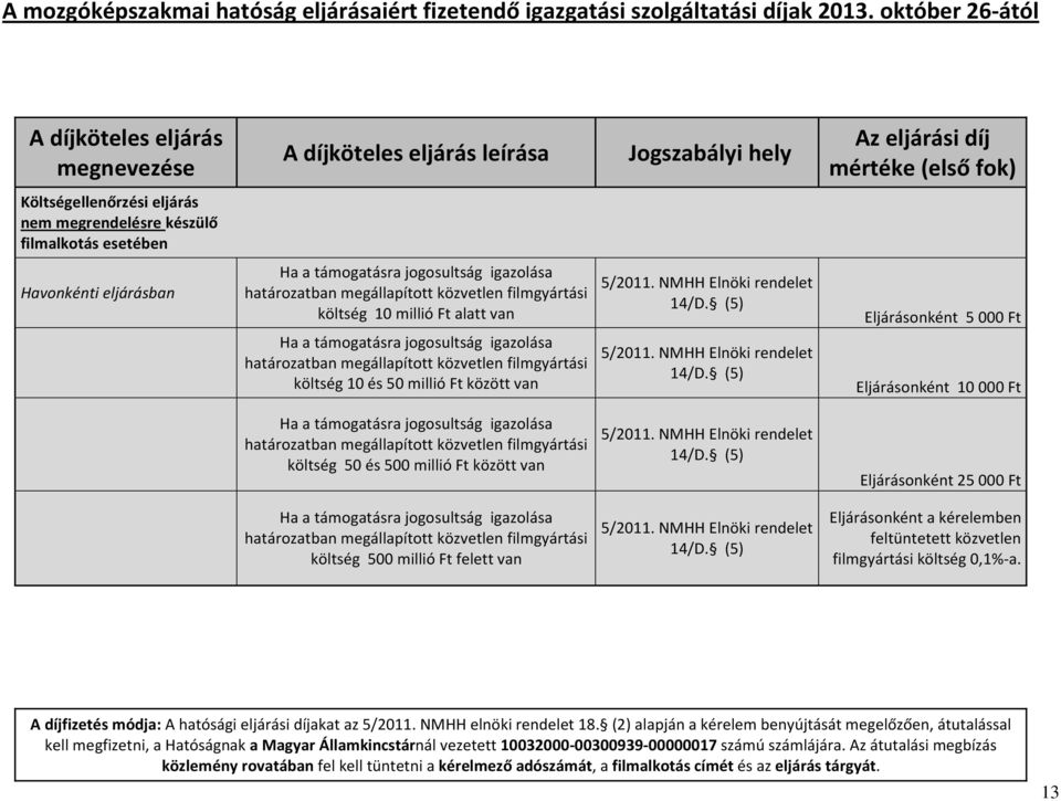 (5) Eljárásonként 5 000 Ft Eljárásonként 10 000 Ft költség 50 és 500 millió Ft között van költség 500 millió