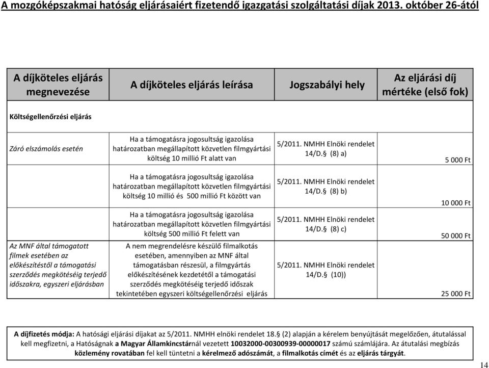 millió és 500 millió Ft között van költség 500 millió Ft felett van A nem megrendelésre készülő filmalkotás esetében, amennyiben az MNF által támogatásban