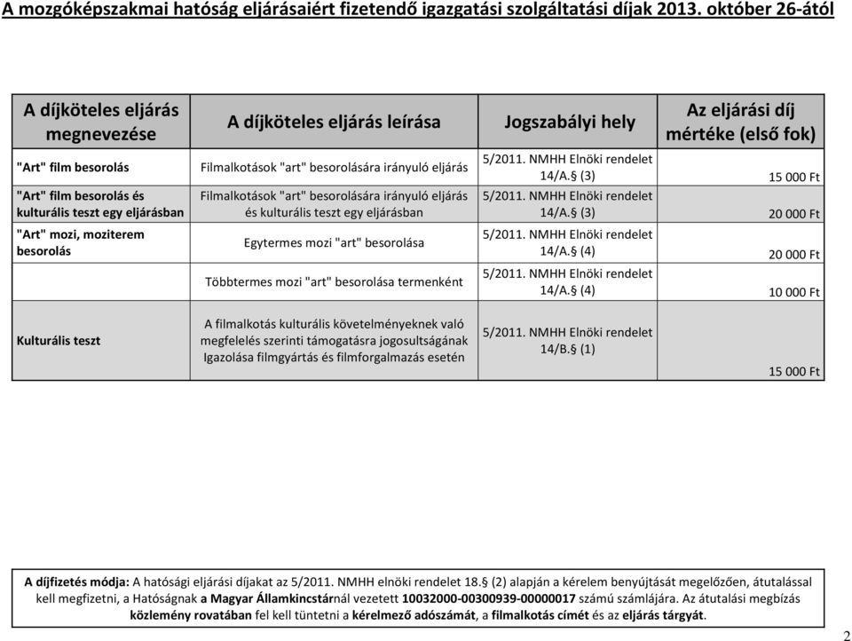 besorolása Többtermes mozi "art" besorolása termenként 14/A. (3) 14/A. (3) 14/A. (4) 14/A.