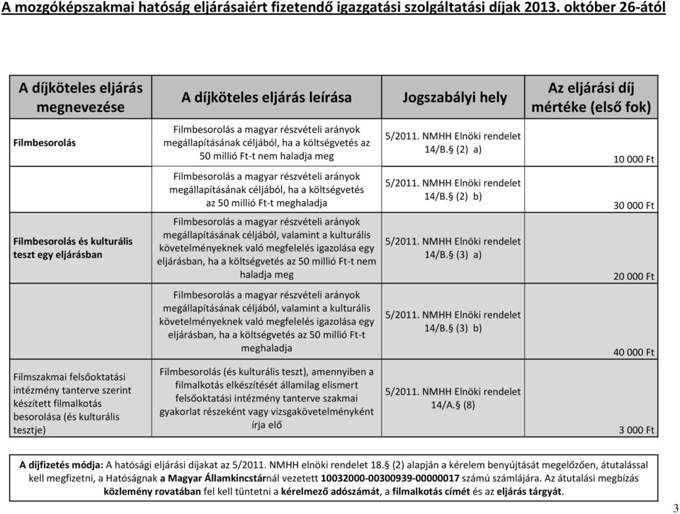 költségvetés az 50 millió Ft-t meghaladja Filmbesorolás a magyar részvételi arányok megállapításának céljából, valamint a kulturális követelményeknek való megfelelés igazolása egy eljárásban, ha a