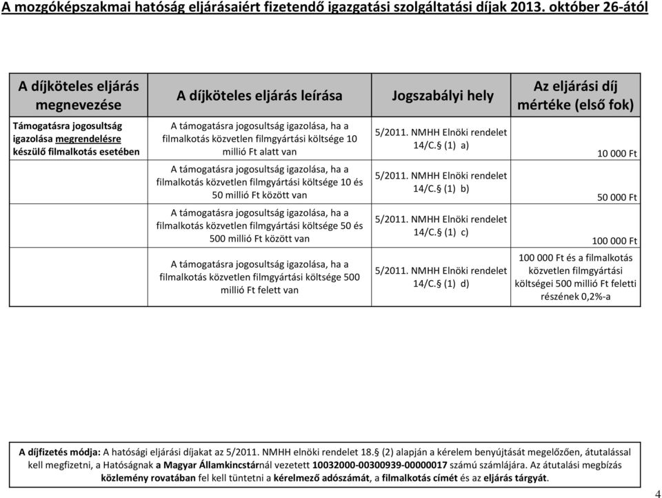 millió Ft között van filmalkotás közvetlen filmgyártási költsége 500 millió Ft felett van 14/C. (1) a) 14/C. (1) b) 14/C. (1) c) 14/C.