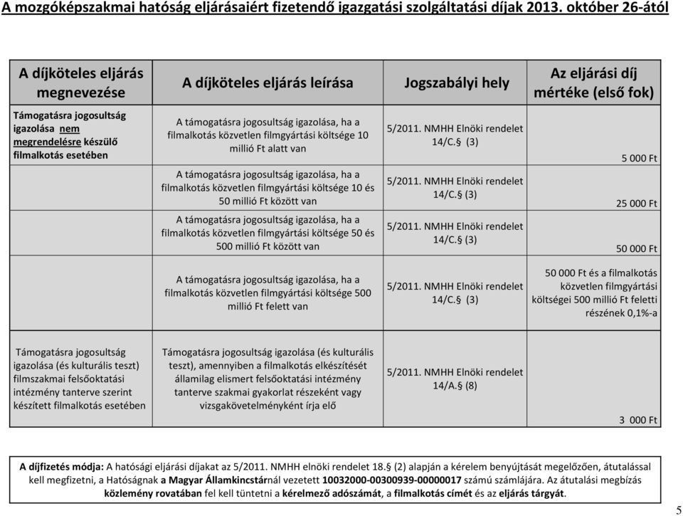 (3) 14/C. (3) 5 000 Ft 25 000 Ft 50 000 Ft filmalkotás közvetlen filmgyártási költsége 500 millió Ft felett van 14/C.