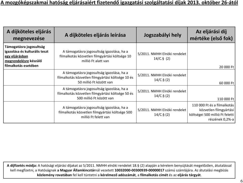 filmgyártási költsége 50 és 500 millió Ft között van filmalkotás közvetlen filmgyártási költsége 500 millió Ft felett van 14/C. (2) 14/C.