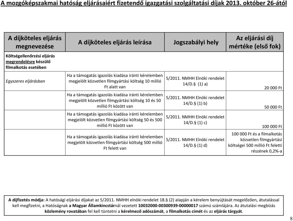 kérelemben megjelölt közvetlen filmgyártási költség 50 és 500 millió Ft között van Ha a támogatás igazolás kiadása iránti kérelemben megjelölt közvetlen filmgyártási költség 500 millió Ft