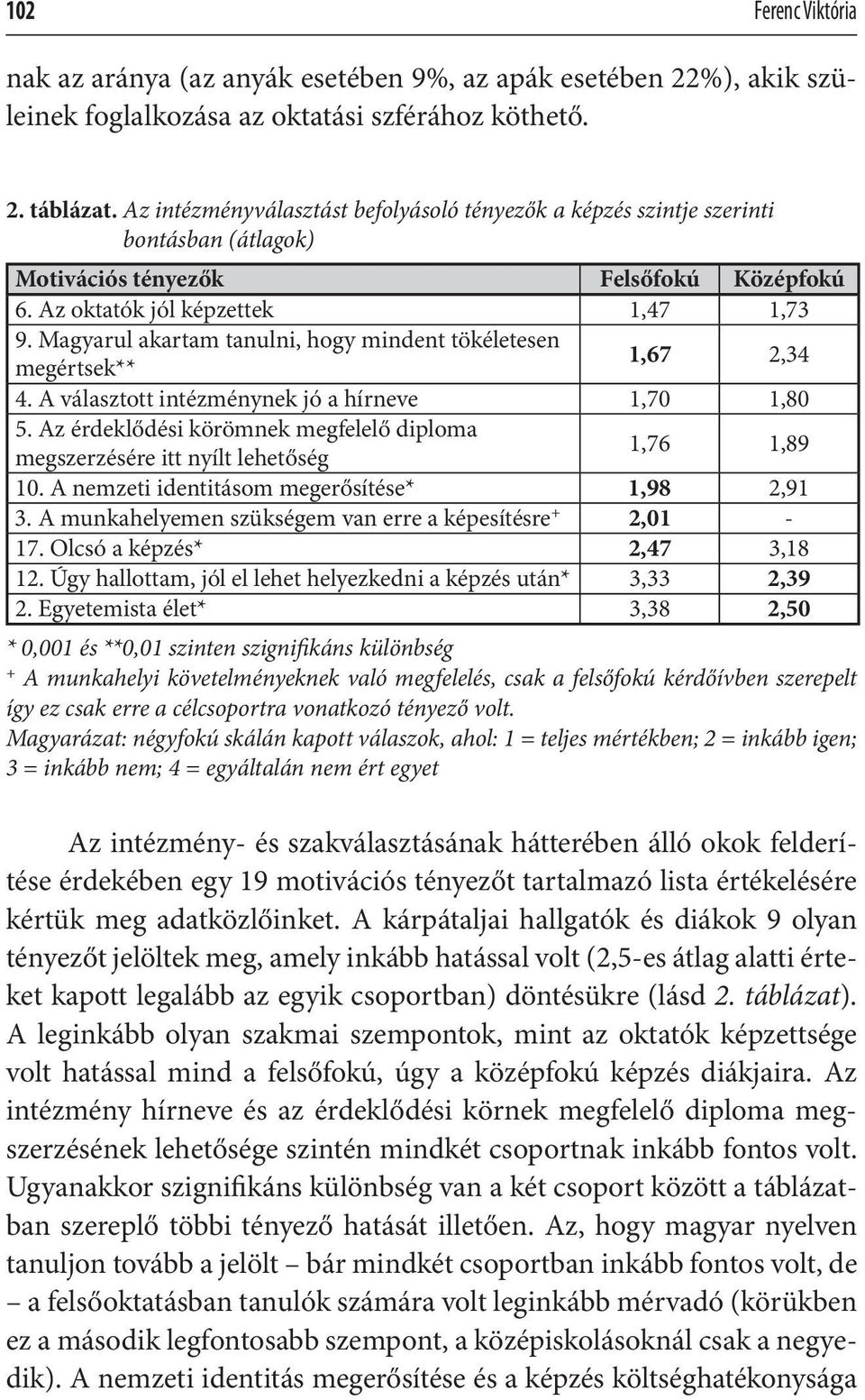 Magyarul akartam tanulni, hogy mindent tökéletesen megértsek** 1,67 2,34 4. A választott intézménynek jó a hírneve 1,70 1,80 5.