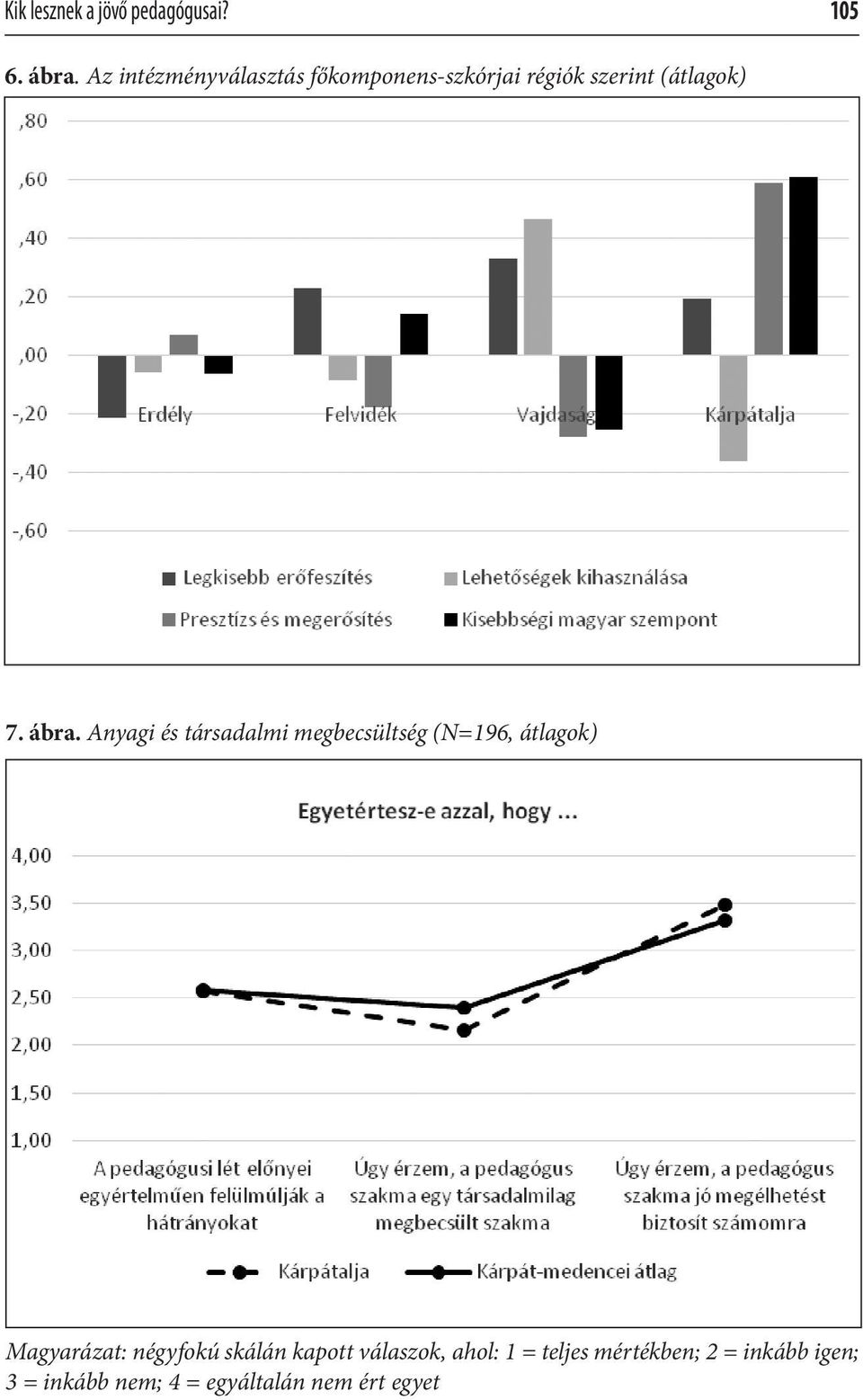 Anyagi és társadalmi megbecsültség (N=196, átlagok) Magyarázat: négyfokú