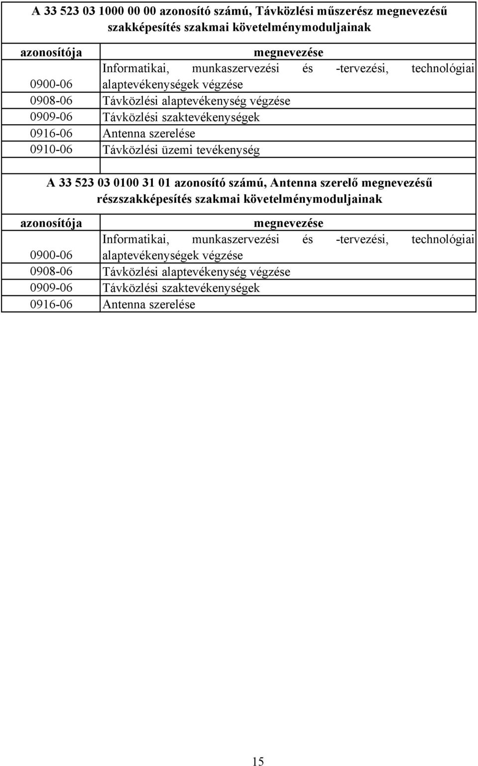 Távközlési üzemi tevékenység A 33 523 03 0100 31 01 azonosító számú, Antenna szerelő megnevezésű részszakképesítés szakmai követelménymoduljainak azonosítója megnevezése
