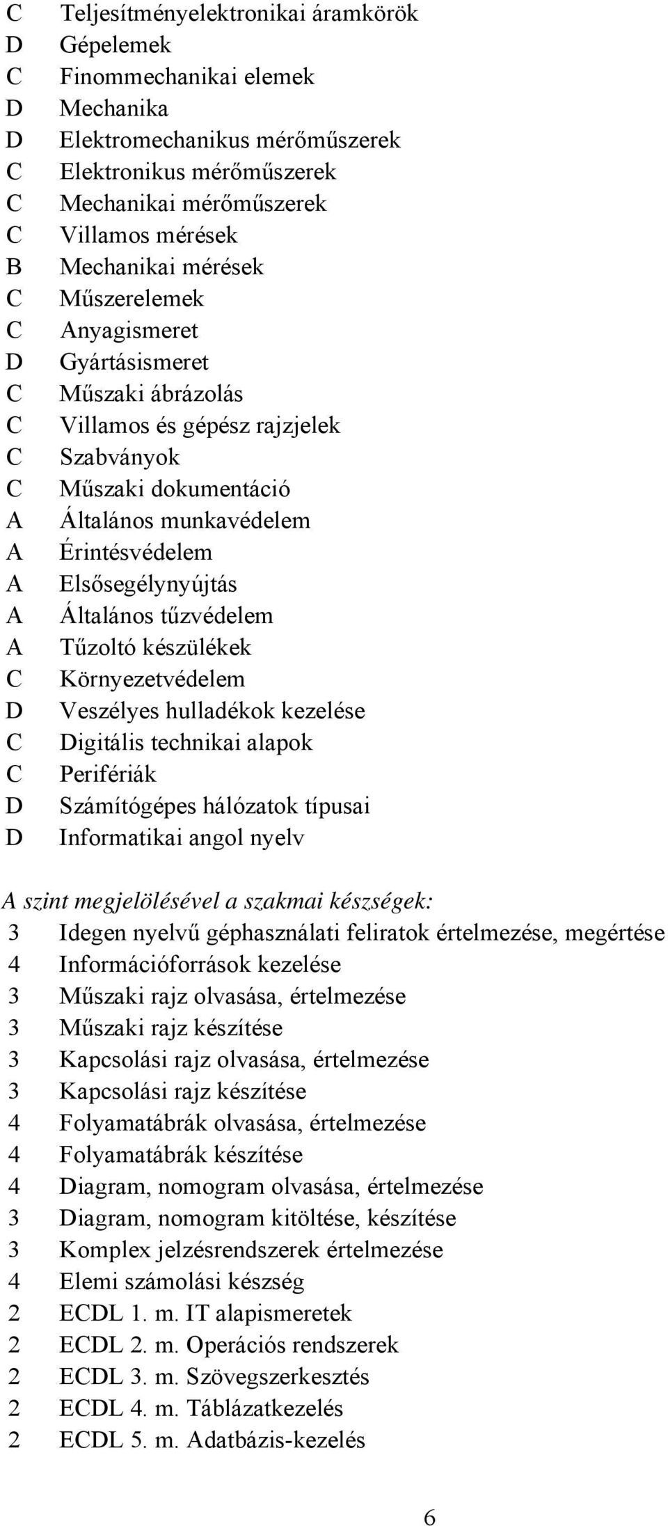 Elsősegélynyújtás Általános tűzvédelem Tűzoltó készülékek Környezetvédelem Veszélyes hulladékok kezelése Digitális technikai alapok Perifériák Számítógépes hálózatok típusai Informatikai angol nyelv