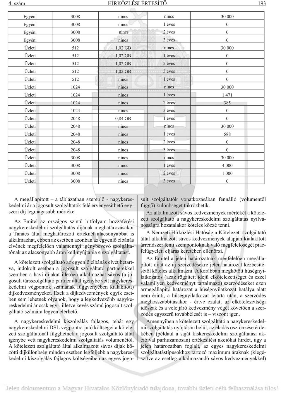 éves 0 Üzleti 2048 0,84 GB 1 éves 0 Üzleti 2048 nincs nincs 30 000 Üzleti 2048 nincs 1 éves 588 Üzleti 2048 nincs 2 éves 0 Üzleti 2048 nincs 3 éves 0 Üzleti 3008 nincs nincs 30 000 Üzleti 3008 nincs