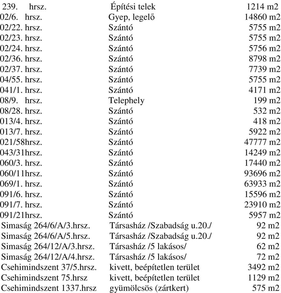 Szántó 14249 m2 060/3. hrsz. Szántó 17440 m2 060/11hrsz. Szántó 93696 m2 069/1. hrsz. Szántó 63933 m2 091/6. hrsz. Szántó 15596 m2 091/7. hrsz. Szántó 23910 m2 091/21hrsz.