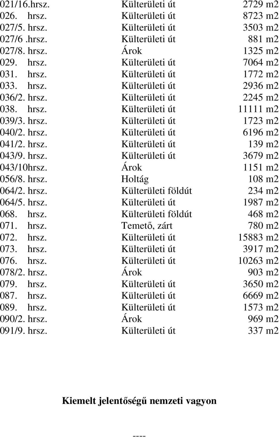 hrsz. Külterületi út 139 m2 043/9. hrsz. Külterületi út 3679 m2 043/10hrsz. Árok 1151 m2 056/8. hrsz. Holtág 108 m2 064/2. hrsz. Külterületi földút 234 m2 064/5. hrsz. Külterületi út 1987 m2 068.