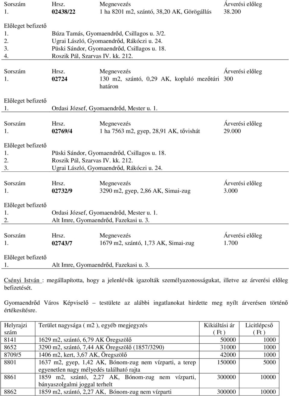 18. 2. Roszik Pál, Szarvas IV. kk. 212. 3. Ugrai László, Gyomaendrőd, Rákóczi u. 24. 1. 02732/9 3290 m2, gyep, 2,86 AK, Simai-zug 3.000 2. Alt Imre, Gyomaendrőd, Fazekasi u. 3. 1. 02743/7 1679 m2, szántó, 1,73 AK, Simai-zug 1.