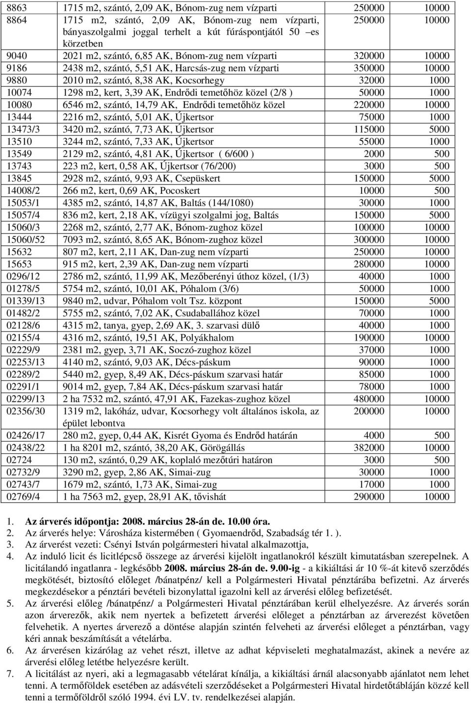 10074 1298 m2, kert, 3,39 AK, Endrődi temetőhöz közel (2/8 ) 50000 1000 10080 6546 m2, szántó, 14,79 AK, Endrődi temetőhöz közel 220000 10000 13444 2216 m2, szántó, 5,01 AK, Újkertsor 75000 1000