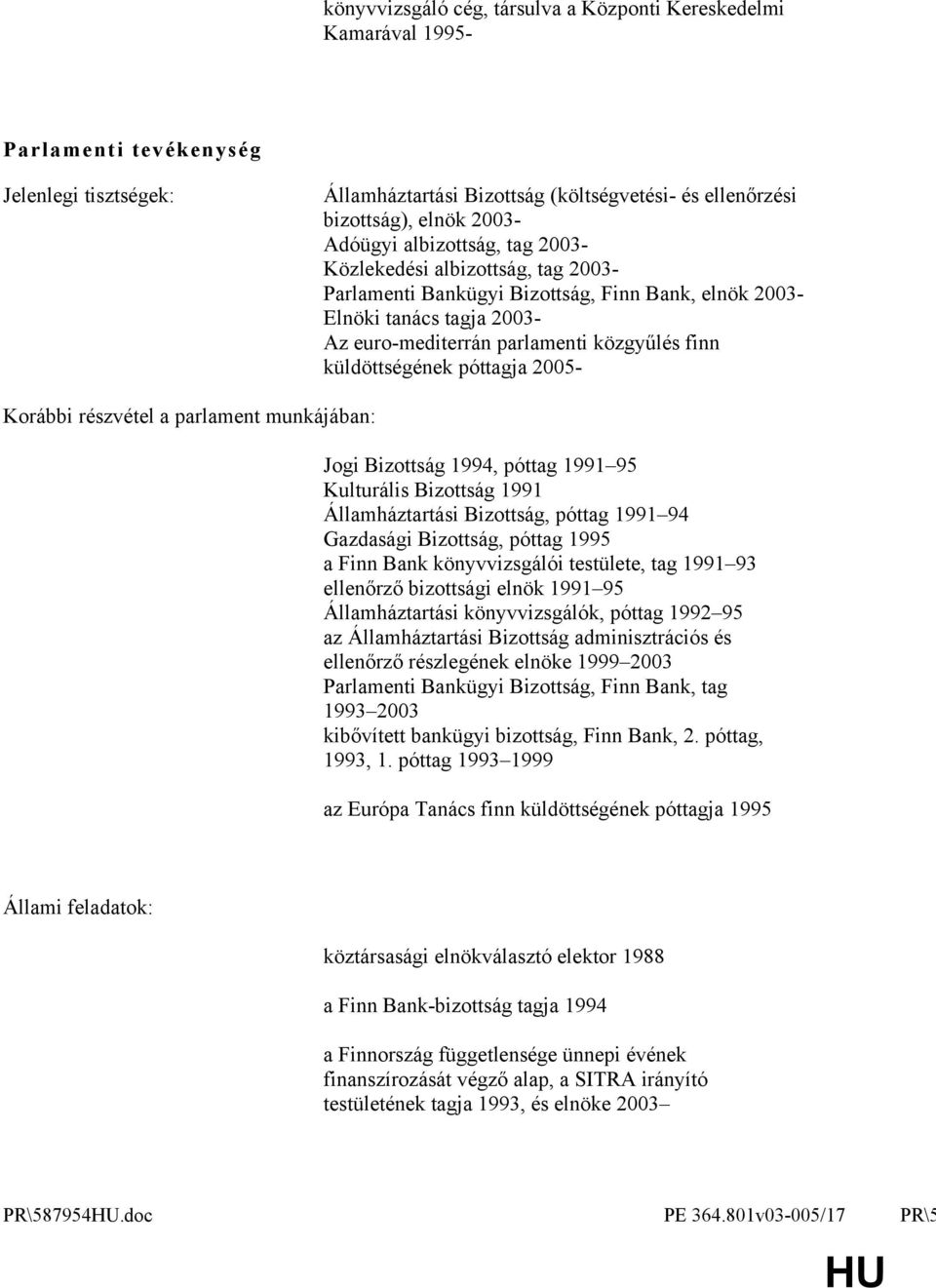 küldöttségének póttagja 2005- Korábbi részvétel a parlament munkájában: Jogi Bizottság 1994, póttag 1991 95 Kulturális Bizottság 1991 Államháztartási Bizottság, póttag 1991 94 Gazdasági Bizottság,