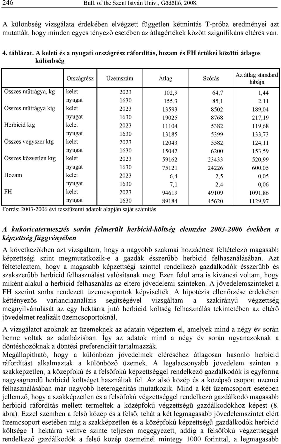 A keleti és a nyugati országrész ráfordítás, hozam és FH értékei közötti átlagos különbség Országrész Üzemszám Átlag Szórás Az átlag standard hibája Összes mőtrágya, kg kelet 2023 102,9 64,7 1,44