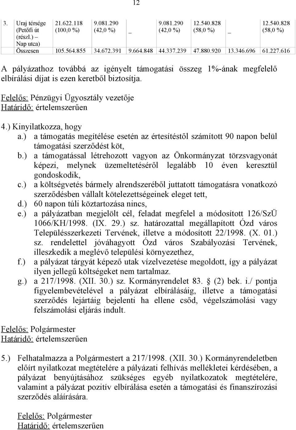 Felelős: Pénzügyi Ügyosztály vezetője Határidő: értelemszerűen 4.) Kinyilatkozza, hogy a.) a támogatás megítélése esetén az értesítéstől számított 90 napon belül támogatási szerződést köt, b.