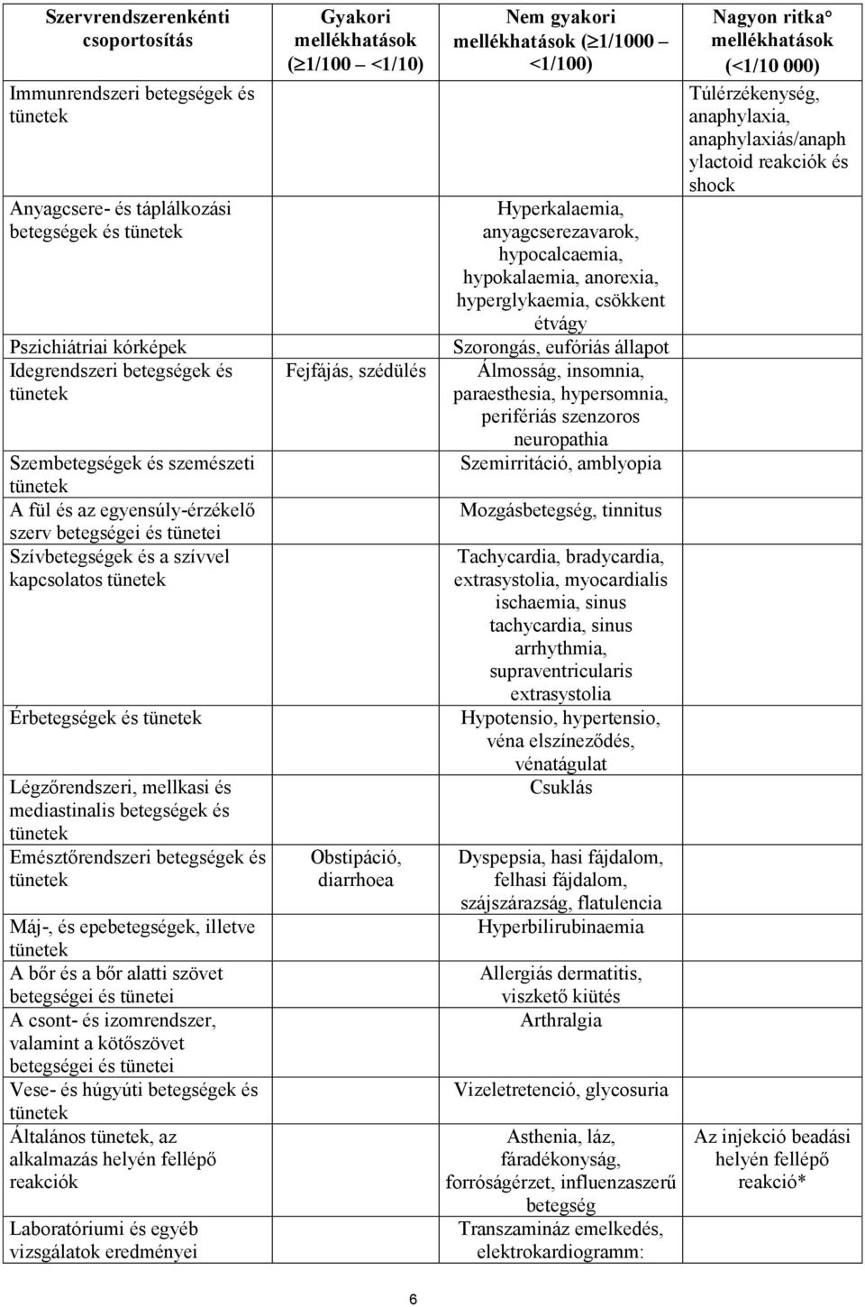 betegségek és tünetek Emésztőrendszeri betegségek és tünetek Máj-, és epebetegségek, illetve tünetek A bőr és a bőr alatti szövet betegségei és tünetei A csont- és izomrendszer, valamint a kötőszövet