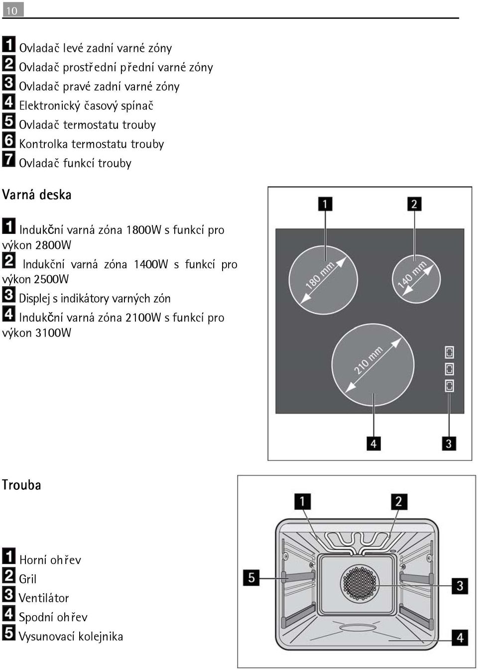 zóna 1800W s funkcí pro výkon 2800W Indukční varná zóna 1400W s funkcí pro výkon 2500W Displej s indikátory varných