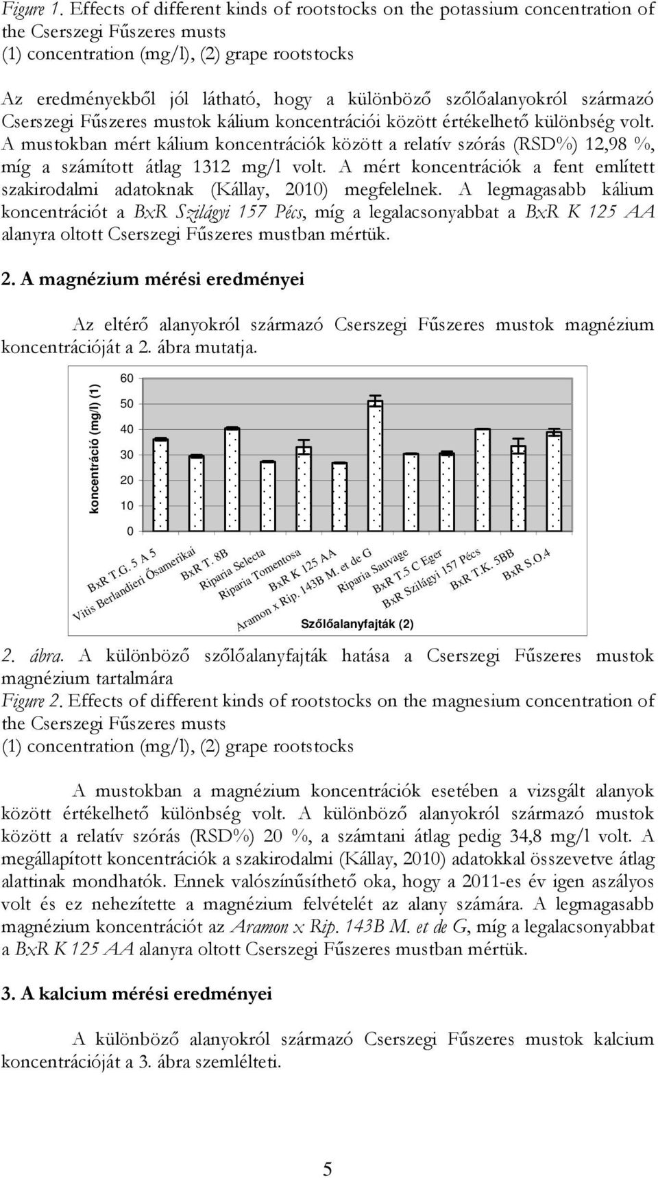 szőlőalanyokról származó Cserszegi Fűszeres mustok kálium koncentrációi között értékelhető különbség volt.