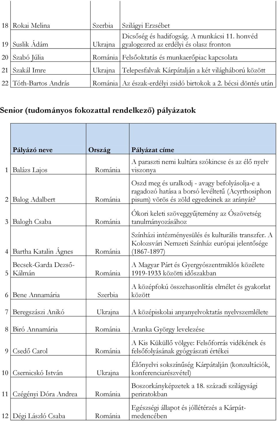 András Románia Az észak-erdélyi zsidó birtokok a 2.