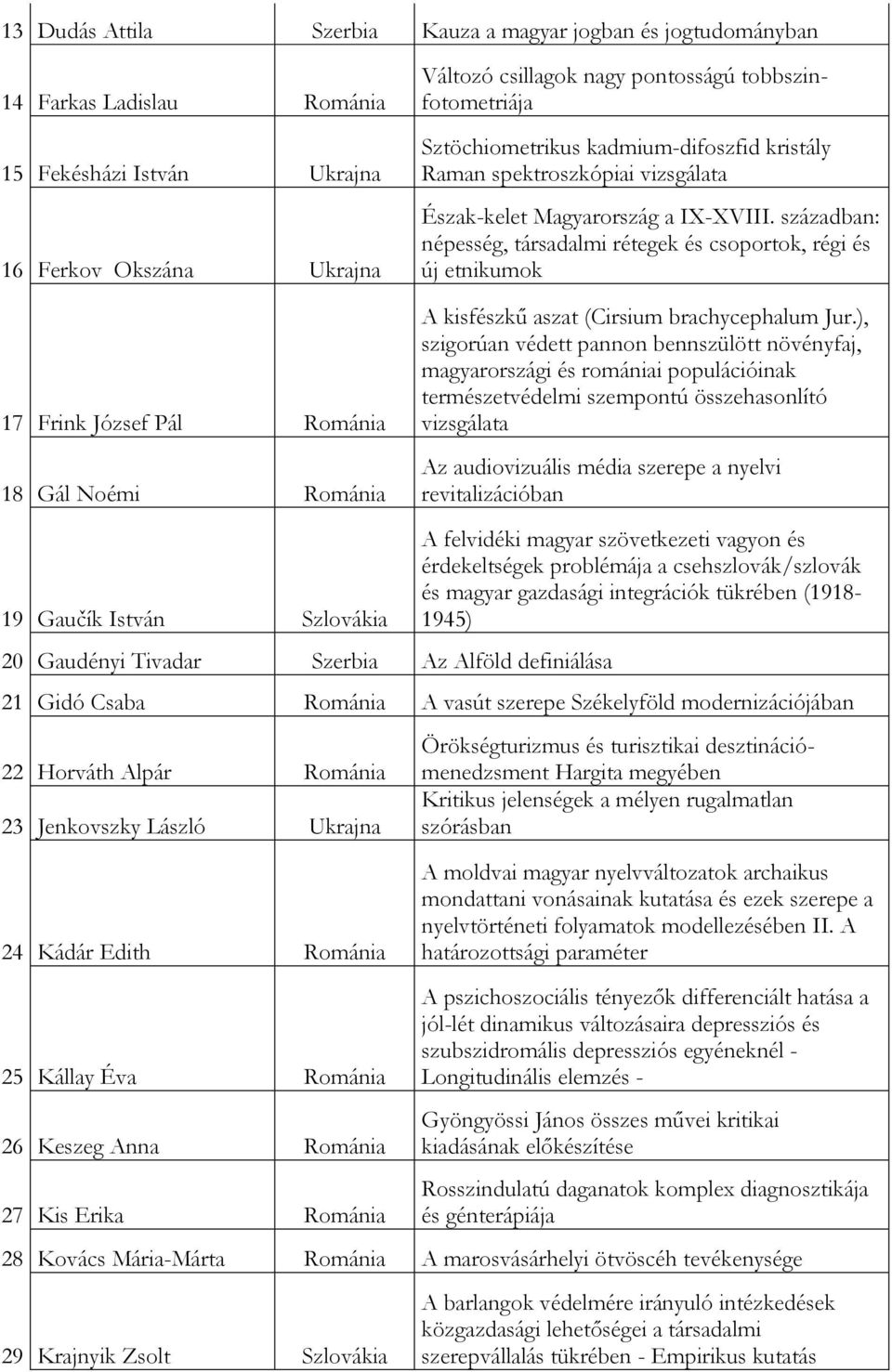 században: népesség, társadalmi rétegek és csoportok, régi és új etnikumok A kisfészkű aszat (Cirsium brachycephalum Jur.