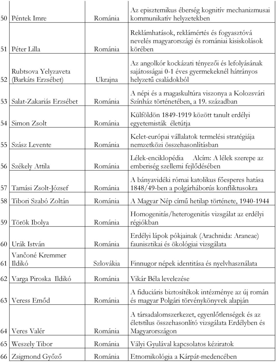 Zsolt-József Románia Az angolkór kockázati tényezői és lefolyásának sajátosságai 0-1 éves gyermekeknél hátrányos helyzetű családokból A népi és a magaskultúra viszonya a Kolozsvári Színház