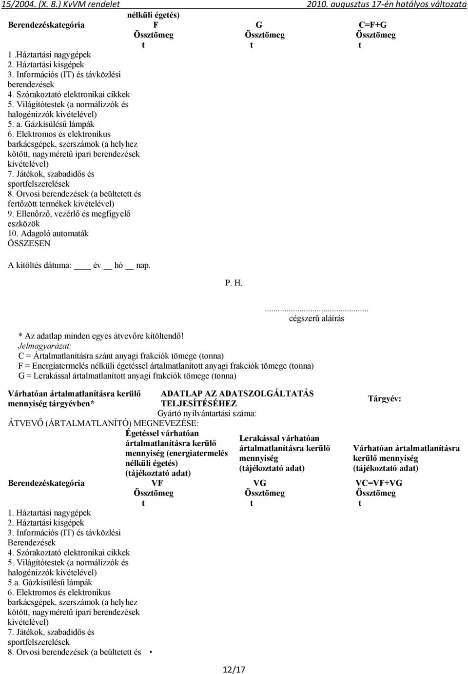 Jelmagyarázat: C = Ártalmatlanításra szánt anyagi frakciók tömege (tonna) F = Energiatermelés nélküli égetéssel ártalmatlanított anyagi frakciók tömege (tonna) G = Lerakással ártalmatlanított anyagi