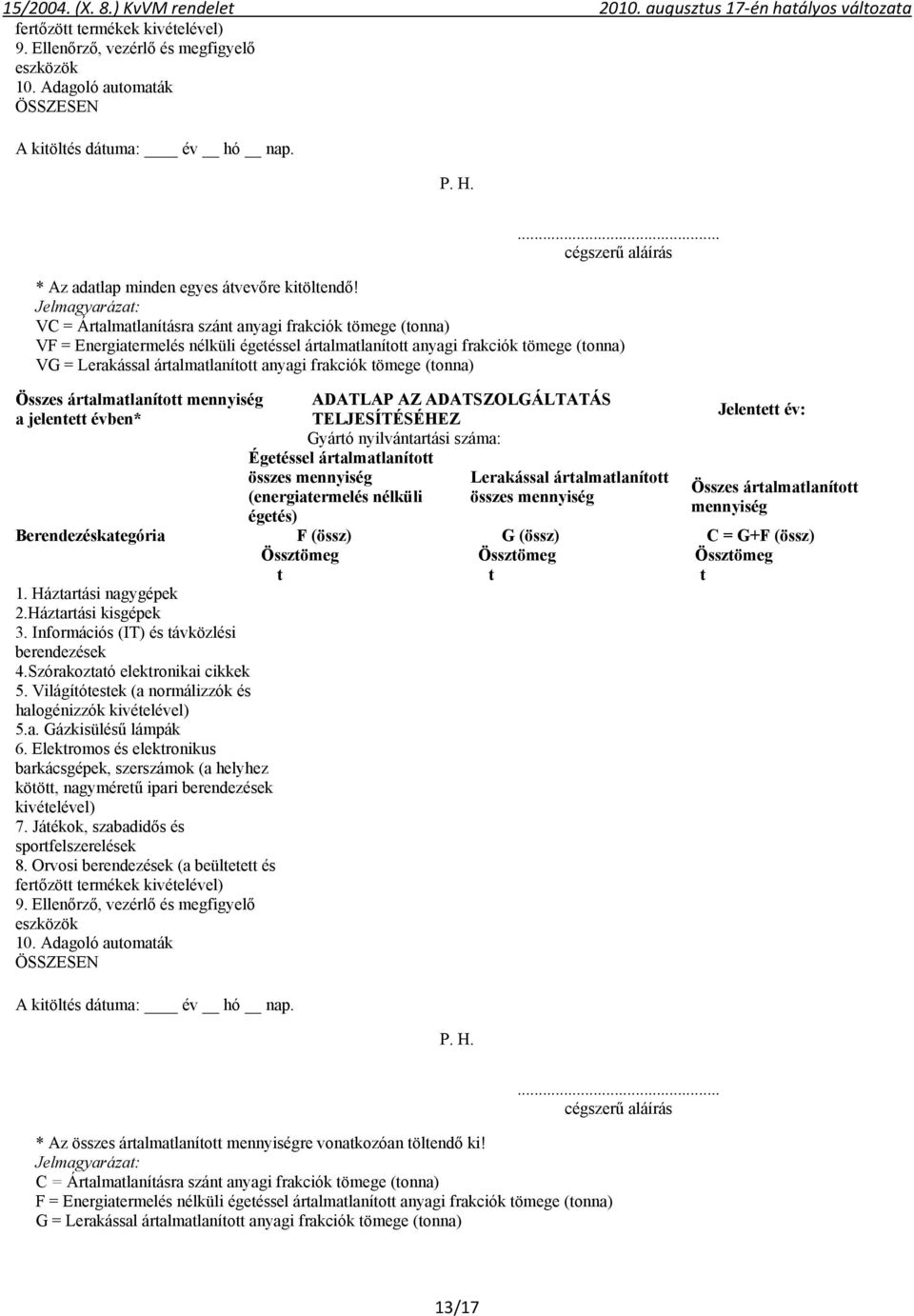 anyagi frakciók tömege (tonna) Összes ártalmatlanított a jelentett évben* Égetéssel ártalmatlanított összes (energiatermelés nélküli égetés) Lerakással ártalmatlanított összes Jelentett év: Összes