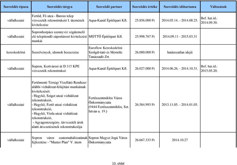 31 kereskedelmi Szerelvények, idomok beszerzése Euroflow Kereskedelmi Szolgál-tató és Mérnöki Tanácsadó Zrt. 26.000.