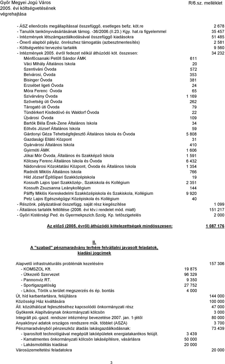 önrészhez támogatás (azbesztmentesítés) 2 581 - Költségvetési tervezési tartalék 9 560 - Intézmények 2005. évről fedezet nélkül áthúzódó köt.