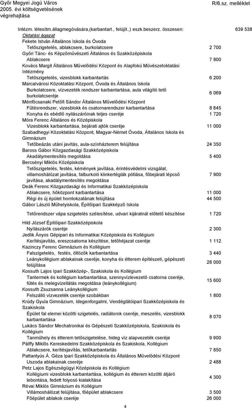 Kovács Margit Általános Művelődési Központ és Alapfokú Művészetoktatási Intézmény Tetőszigetelés, vizesblokk karbantartás 6 200 Marcalvárosi Közoktatási Központ, Óvoda és Általános Iskola