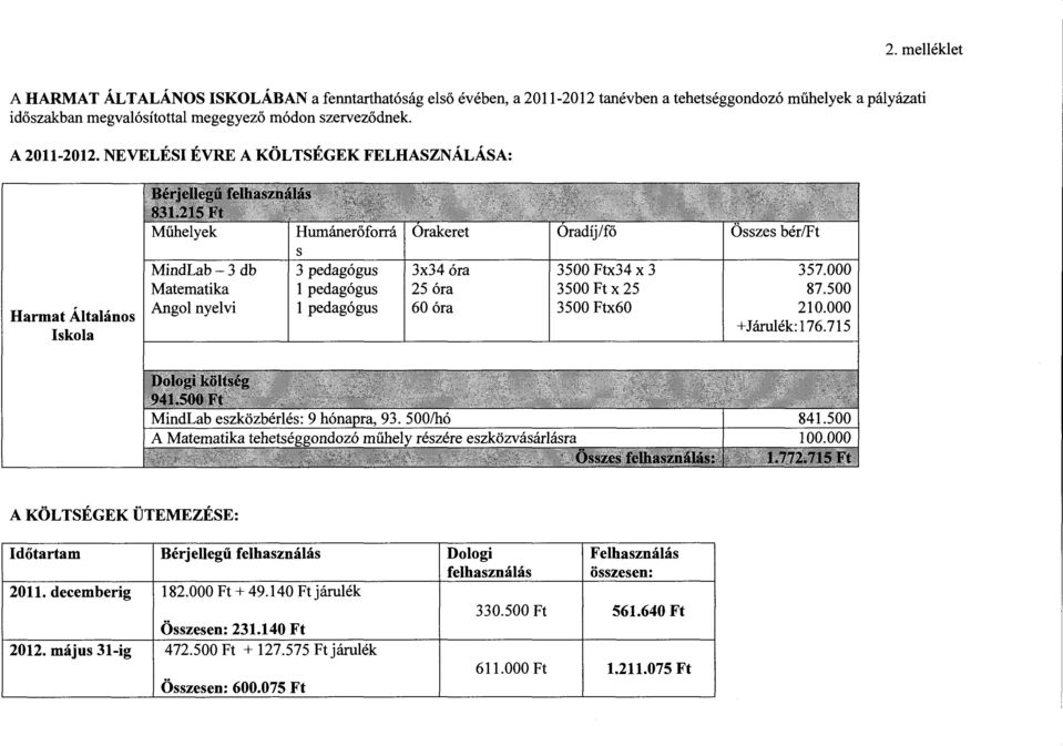 NEVELÉSI ÉVRE A KÖLTSÉGEK FELHASZNÁLÁSA: MindLab - 3 db Matematika Harmat Általános l Angol nyelvi Iskola s 3 pedagógus l pedagógus l pedagógus 3x34 óra 25 óra 60 óra 3500 Ftx34 x 3 3