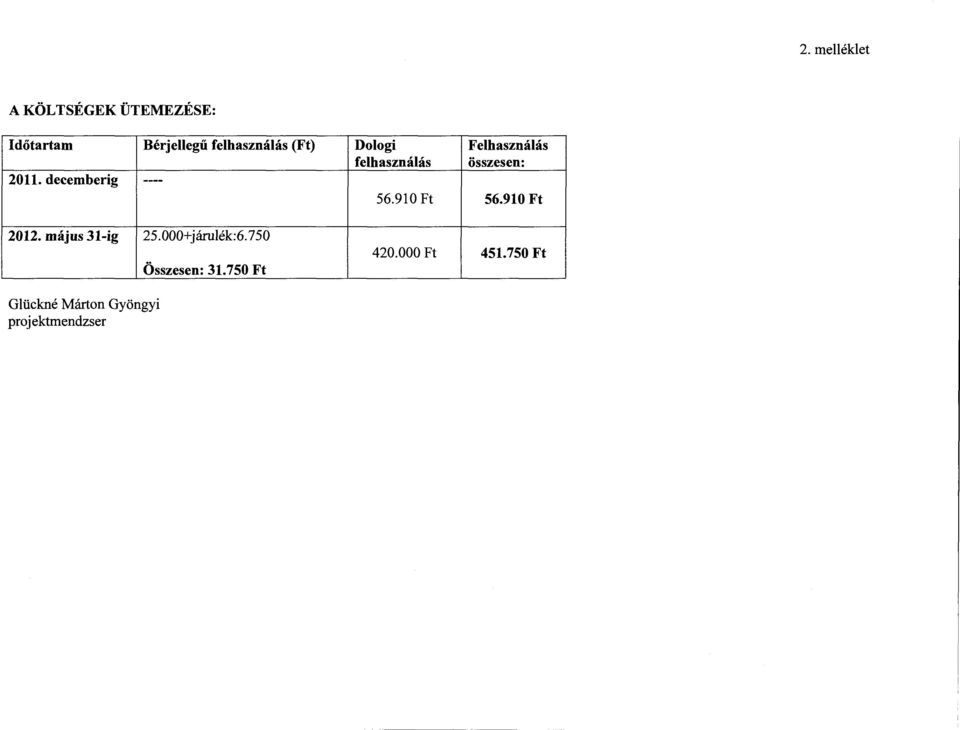felhasználás összesen: 56.910 Ft 56.910 Ft 2012. május 31-ig 25.