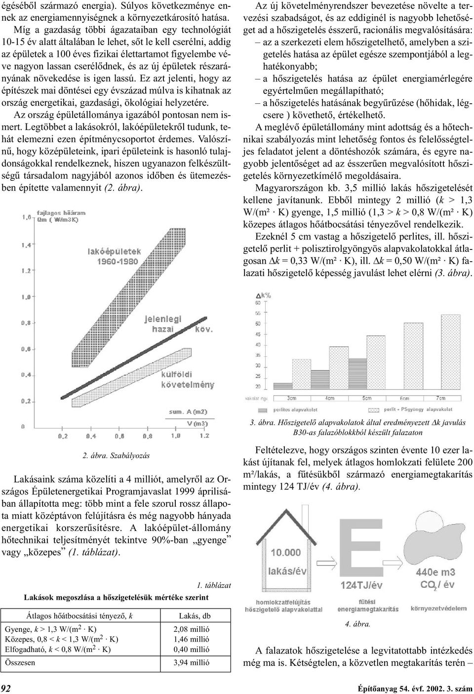 és az új épületek részarányának növekedése is igen lassú. Ez azt jelenti, hogy az építészek mai döntései egy évszázad múlva is kihatnak az ország energetikai, gazdasági, ökológiai helyzetére.