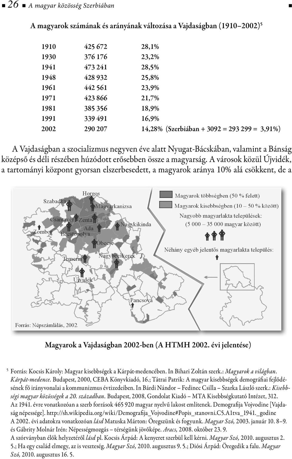 középső és déli részében húzódott erősebben össze a magyarság.