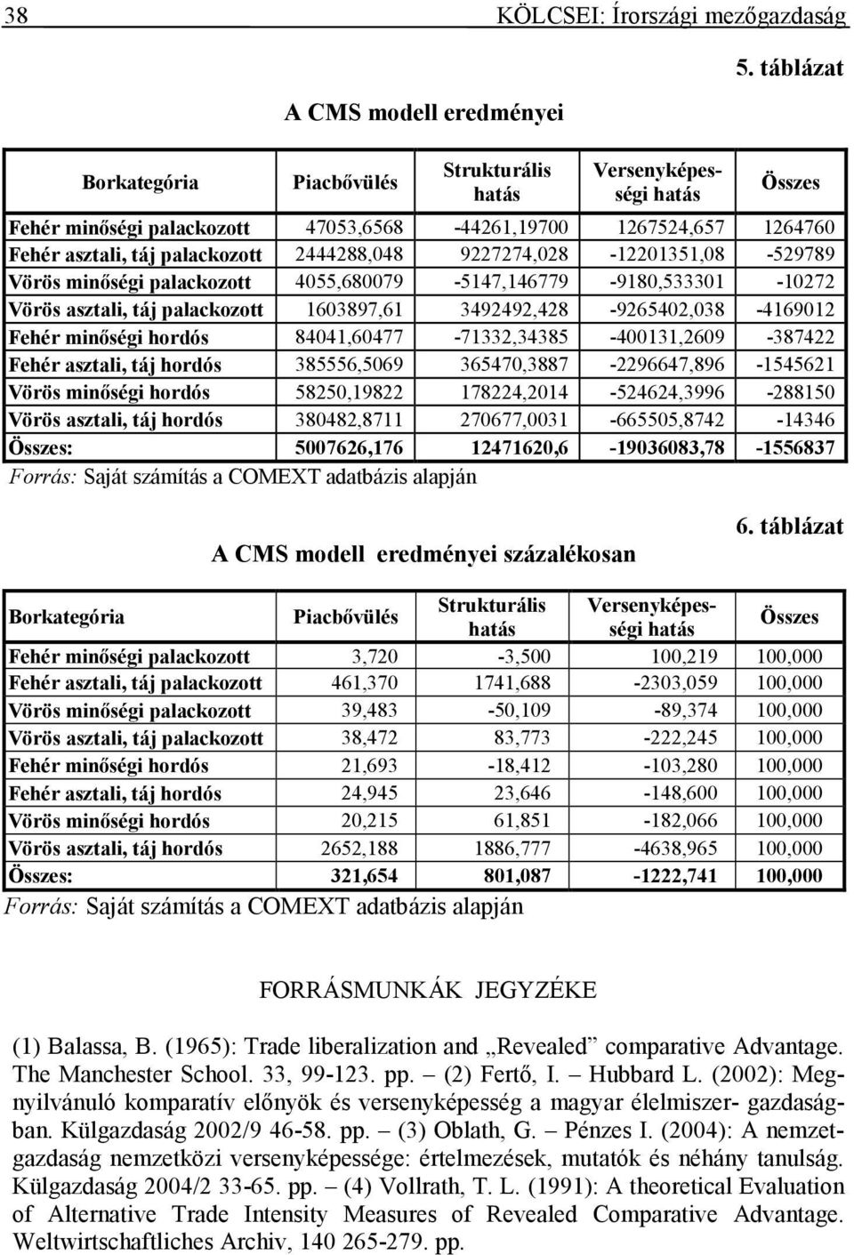 palackozott 2444288,048 9227274,028-12201351,08-529789 Vörös minıségi palackozott 4055,680079-5147,146779-9180,533301-10272 Vörös asztali, tá palackozott 1603897,61 3492492,428-9265402,038-4169012